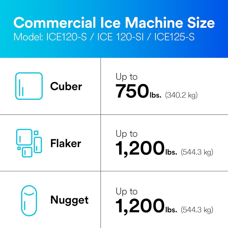 3M HF20-S Commercial Water Filter Cartridge, for ICE120-S Water System. Each